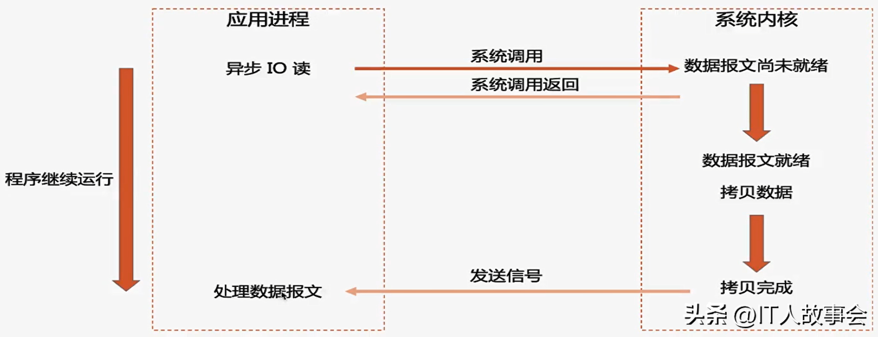 (go语言高级教程)(go高级教程)