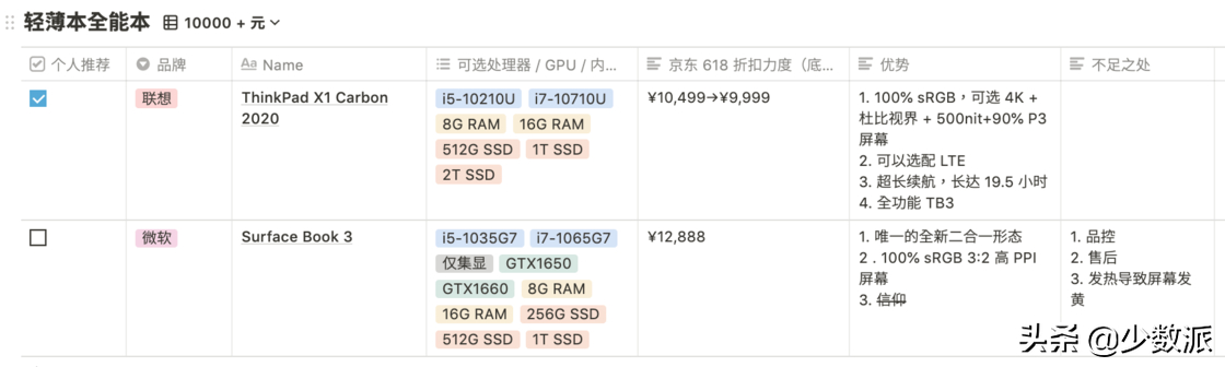 (微软go和pro的区别)(微软pro和go系列的区别)