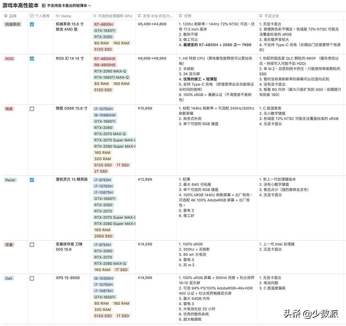 (微软go和pro的区别)(微软pro和go系列的区别)