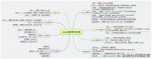 (学嵌入式还是java有前途)(学嵌入式还是学java)