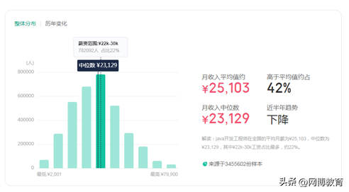 (学嵌入式还是java有前途)(学嵌入式还是学java)