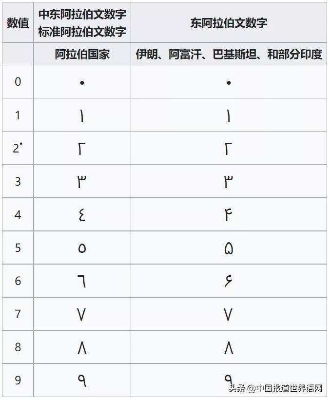 (身份证号码变成000能恢复吗)(身份证号码000怎么恢复)