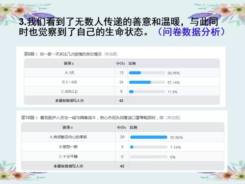 (最美逆行者ppt演讲)(国旗下的演讲致敬最美逆行者)