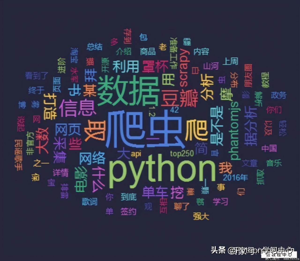 (python爬虫怎么赚钱)(python爬虫能做什么项目)