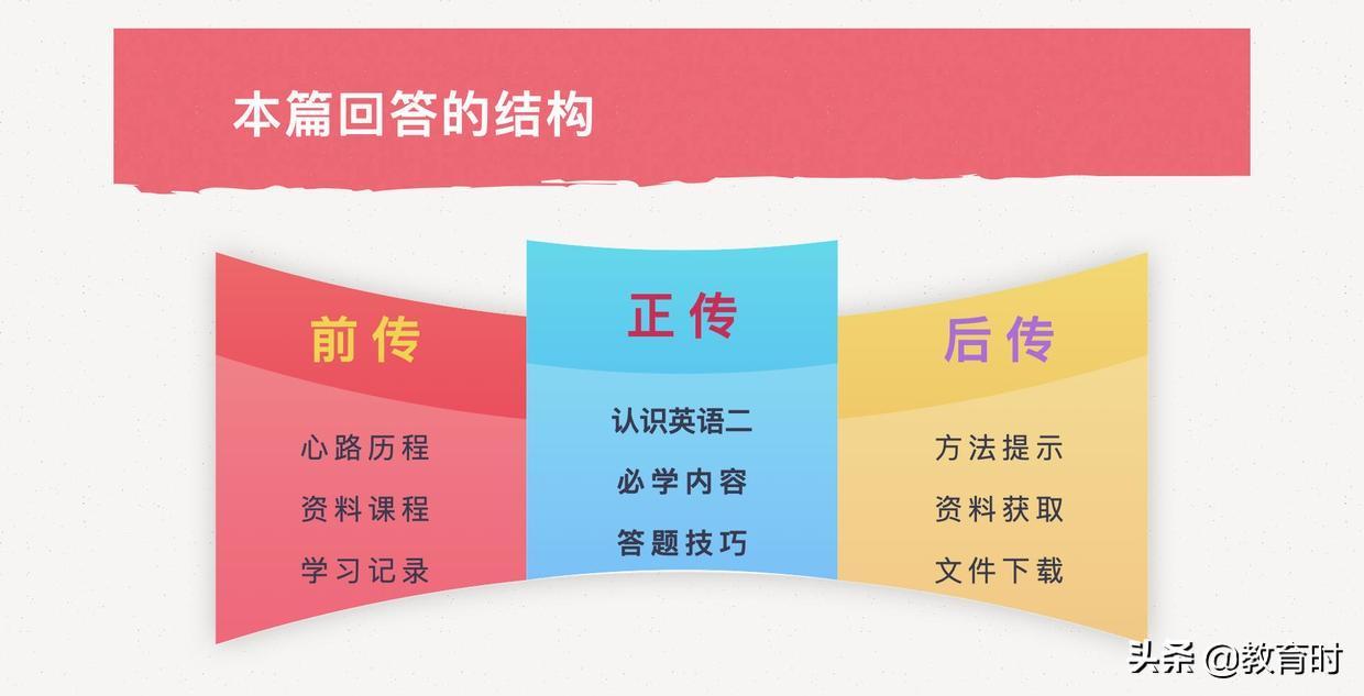 (自考英语二70分技巧零基础)(自考英语二单词背诵表)