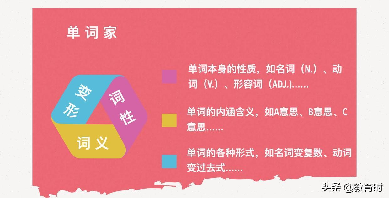 (自考英语二70分技巧零基础)(自考英语二单词背诵表)