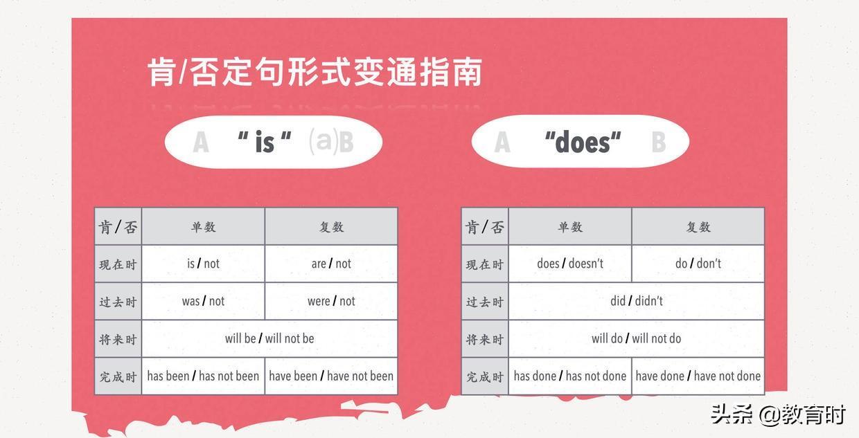 (自考英语二70分技巧零基础)(自考英语二单词背诵表)