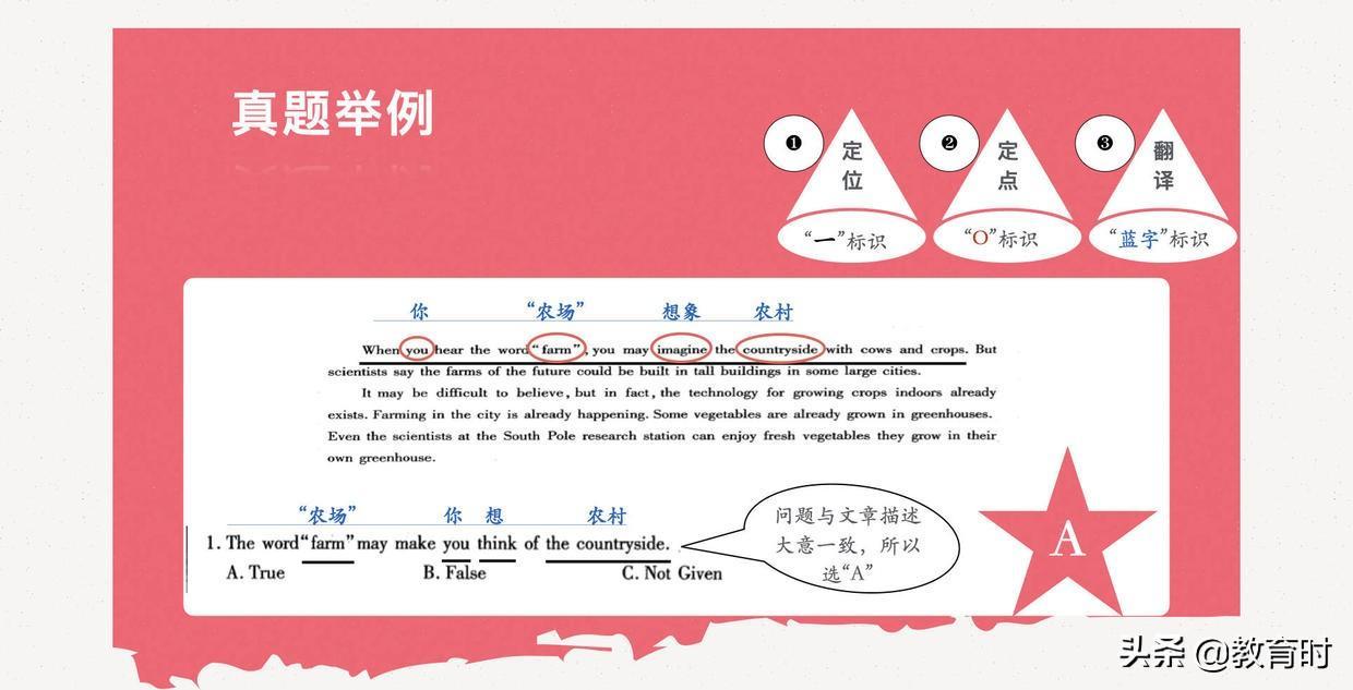 (自考英语二70分技巧零基础)(自考英语二单词背诵表)