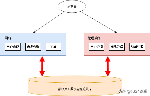 (go微服务框架)(gozero微服务框架)