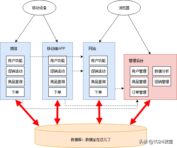 (go微服务框架)(gozero微服务框架)