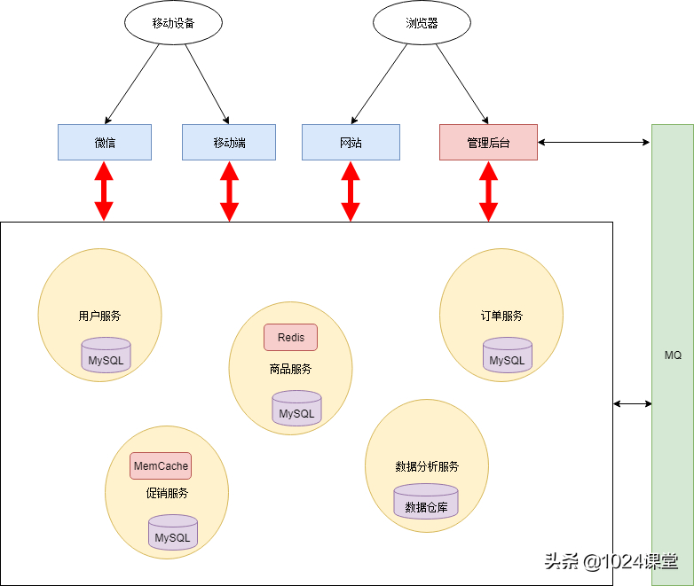 (go微服务框架)(gozero微服务框架)