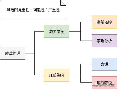 (go微服务框架)(gozero微服务框架)