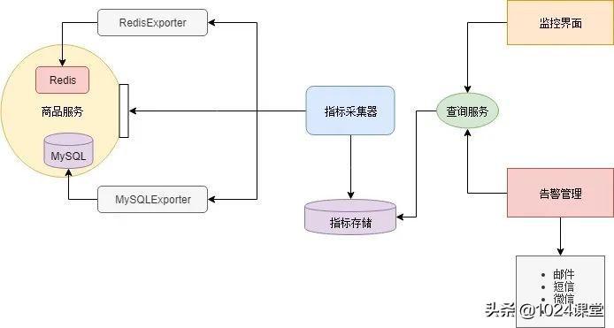 (go微服务框架)(gozero微服务框架)