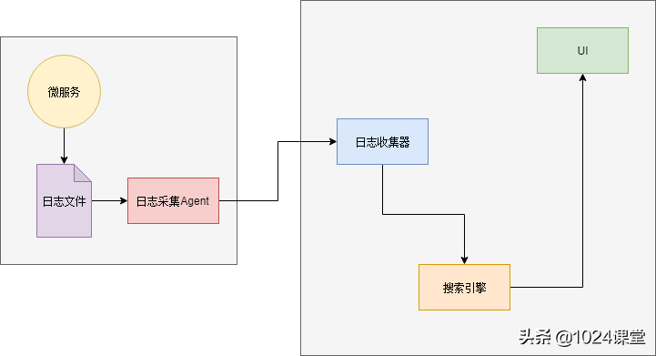 (go微服务框架)(gozero微服务框架)