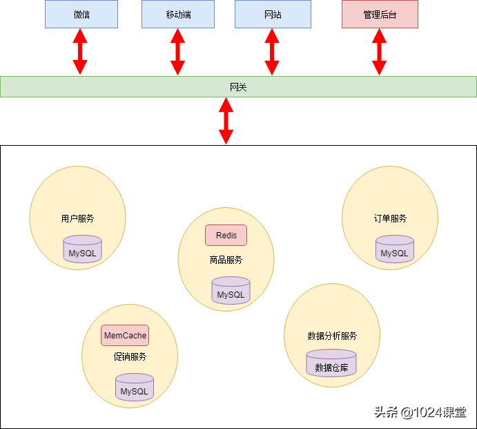 (go微服务框架)(gozero微服务框架)