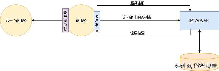 (go微服务框架)(gozero微服务框架)