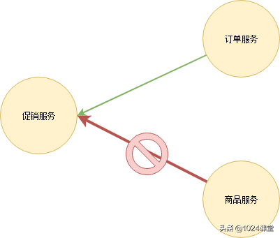 (go微服务框架)(gozero微服务框架)