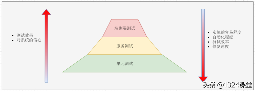 (go微服务框架)(gozero微服务框架)