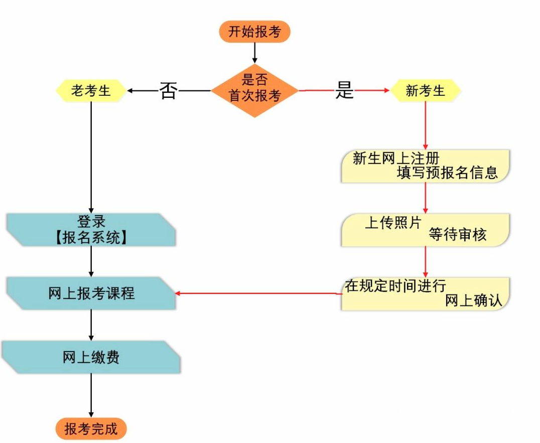 (如何自考心理咨询师)(心理咨询师自学考证)