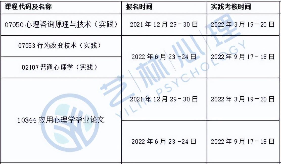 (如何自考心理咨询师)(心理咨询师自学考证)