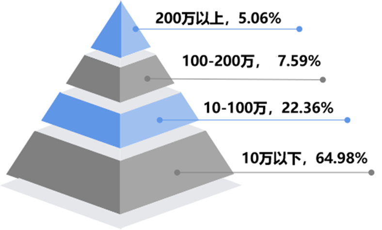 (2023头条号稀缺领域)(头条号2021)