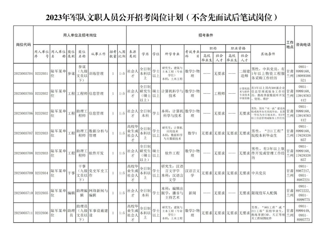 (军队自学考试网官网)(军队自学考试难度大吗)