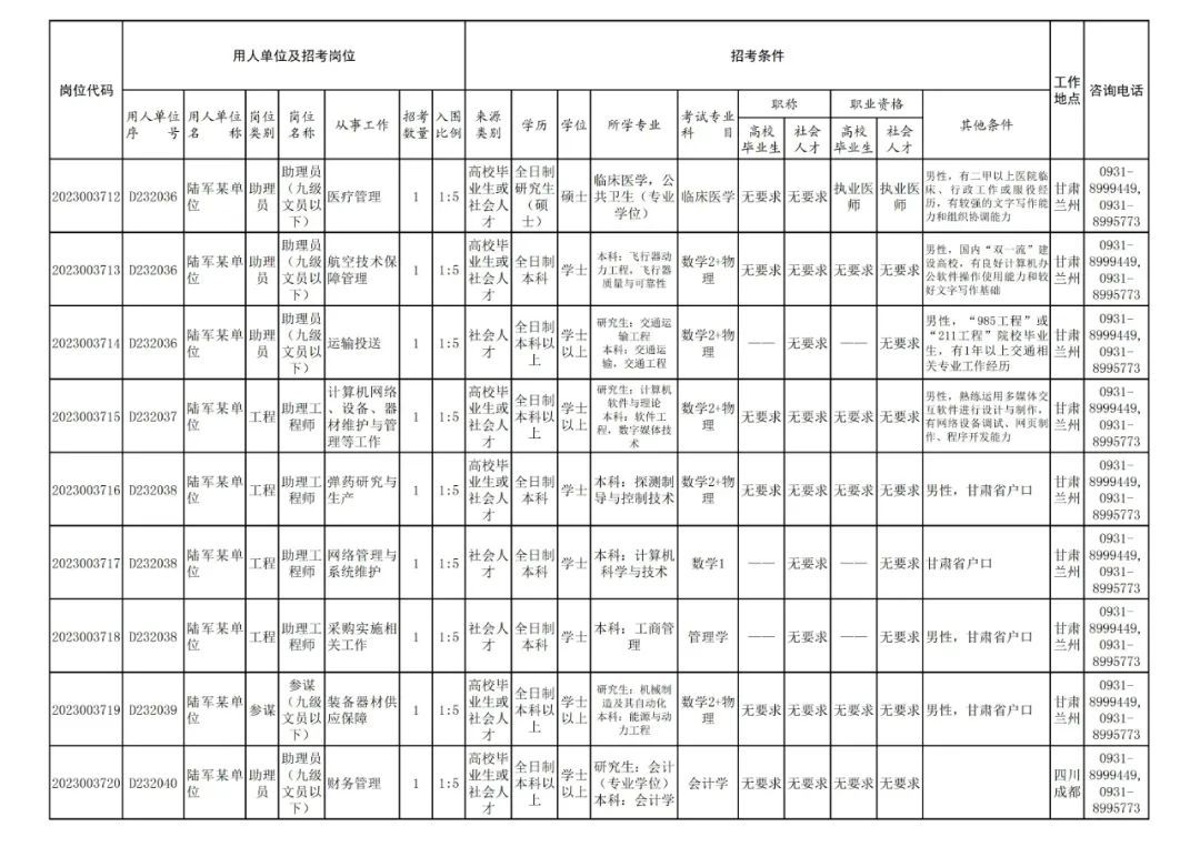 (军队自学考试网官网)(军队自学考试难度大吗)