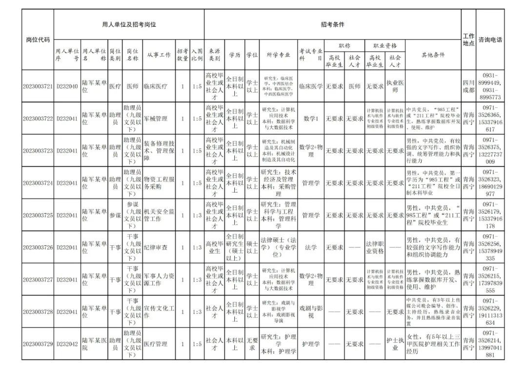 (军队自学考试网官网)(军队自学考试难度大吗)