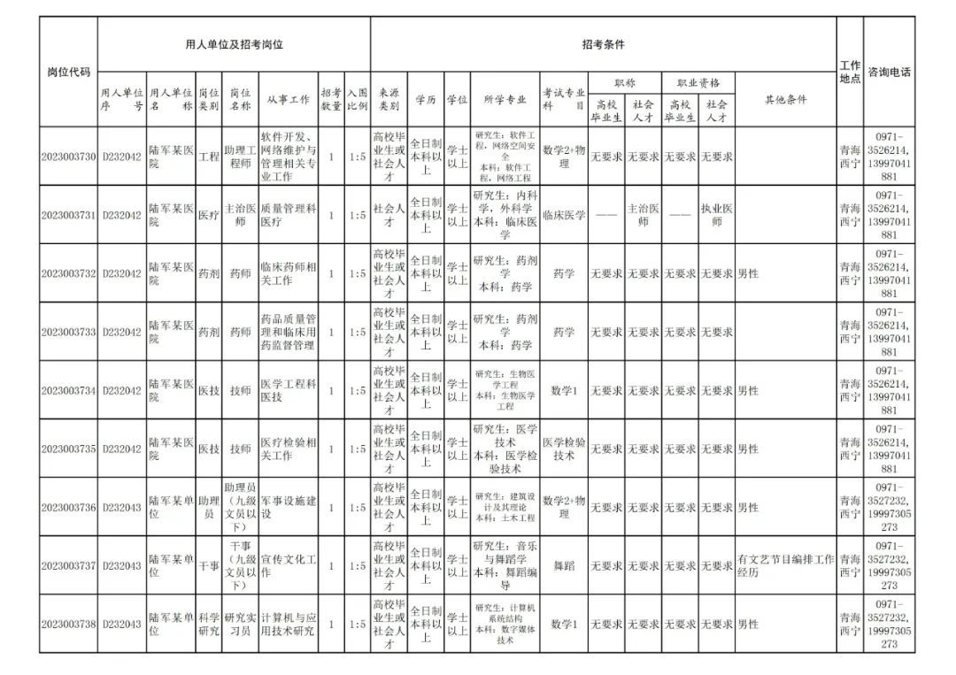 (军队自学考试网官网)(军队自学考试难度大吗)