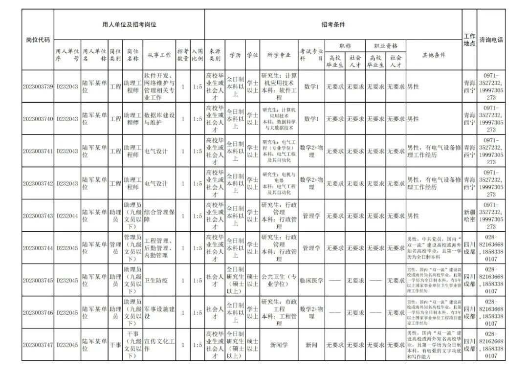 (军队自学考试网官网)(军队自学考试难度大吗)