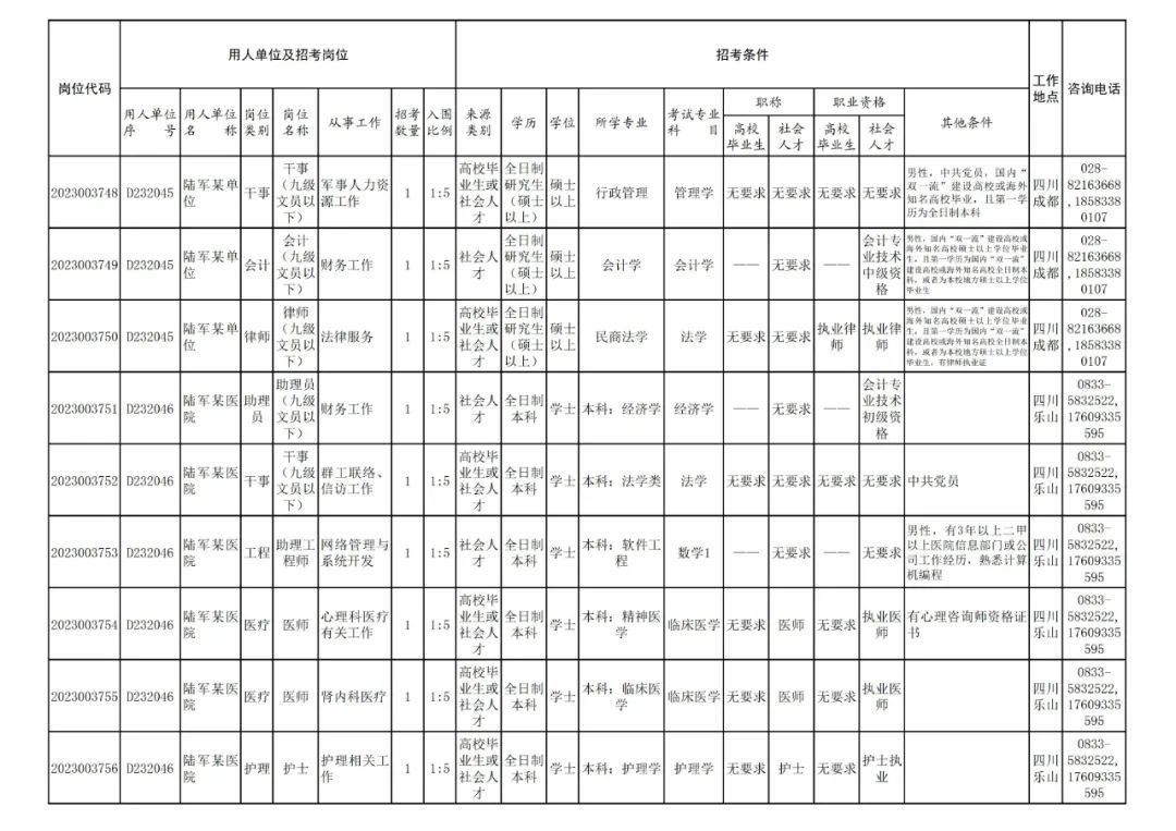 (军队自学考试网官网)(军队自学考试难度大吗)