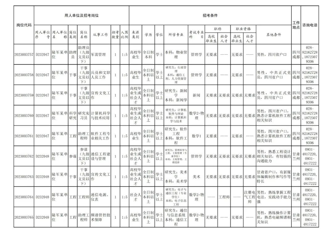 (军队自学考试网官网)(军队自学考试难度大吗)