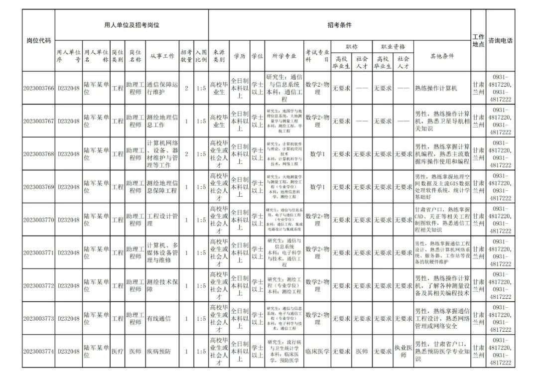 (军队自学考试网官网)(军队自学考试难度大吗)