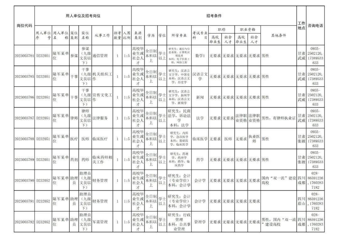 (军队自学考试网官网)(军队自学考试难度大吗)