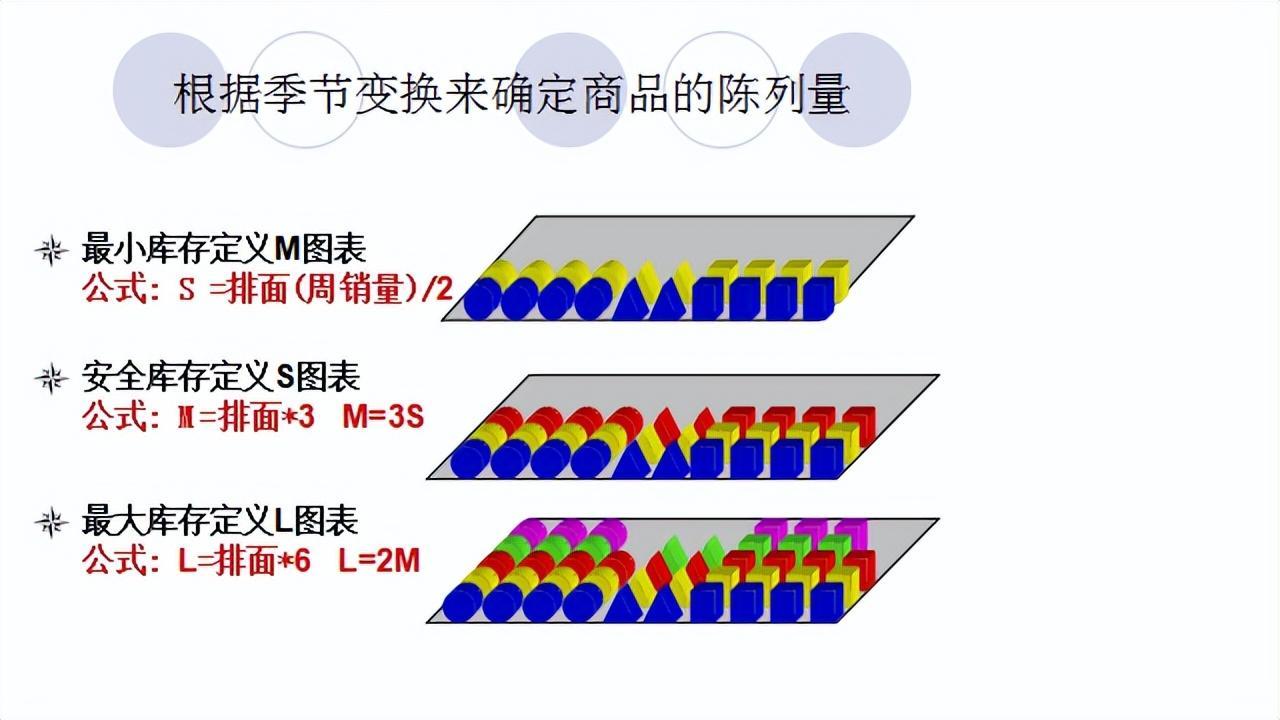 (自学ppt有前途吗)(想自学ppt应该先从哪入手)