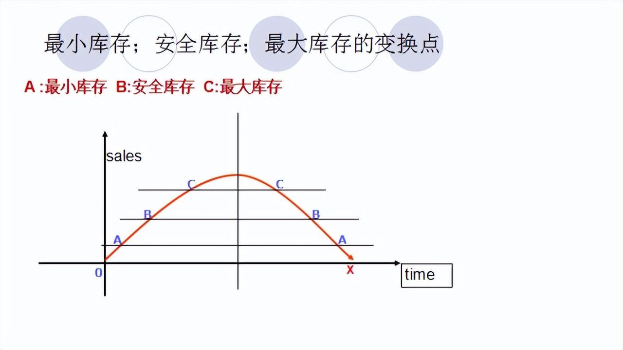 (自学ppt有前途吗)(想自学ppt应该先从哪入手)