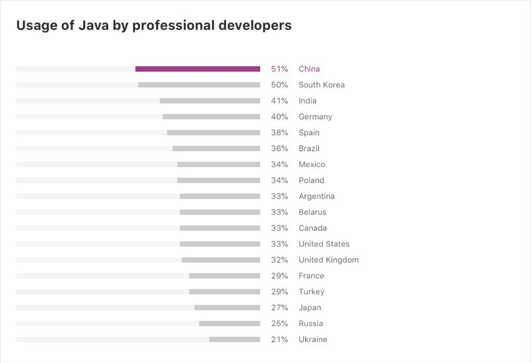 (web开发用go还是java)(现在web开发一般用什么框架)