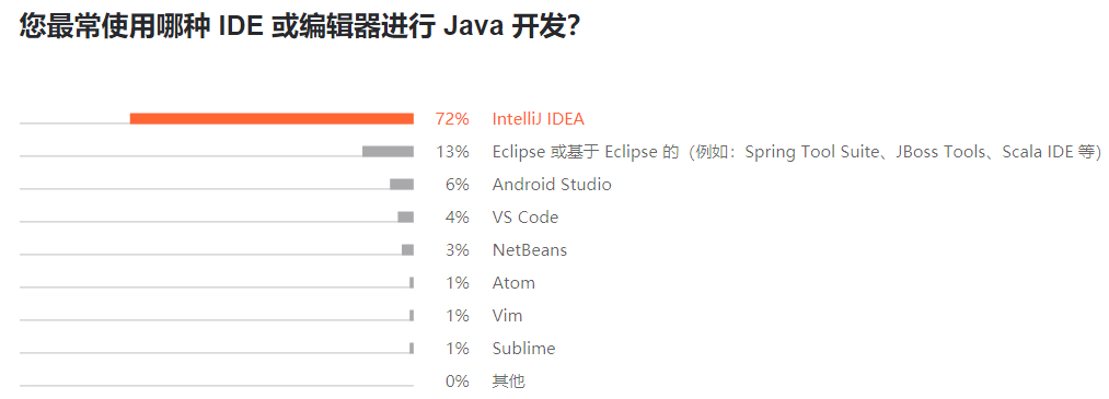 (javascript有前途吗)(javascript前景如何)