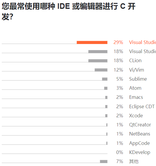 (javascript有前途吗)(javascript前景如何)