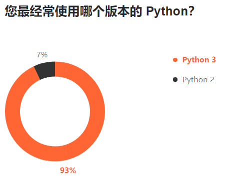 (javascript有前途吗)(javascript前景如何)