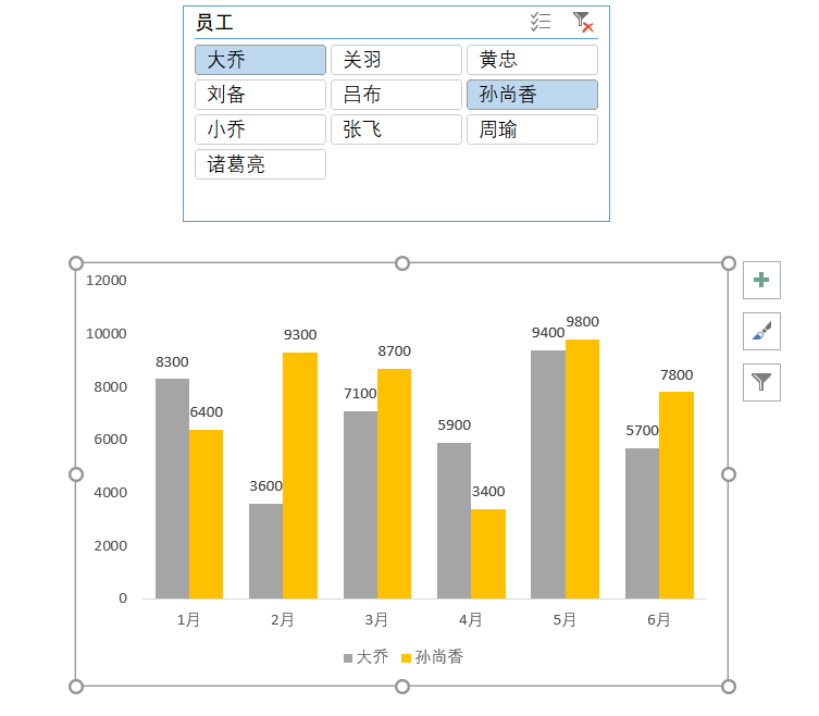 (excel动态数据分析图表)(excel功能数据分析动态图)