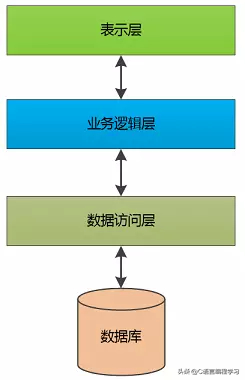 (java是前端还是后端)(c++是前端还是后端)