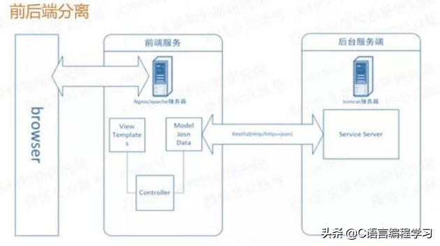 (java是前端还是后端)(c++是前端还是后端)