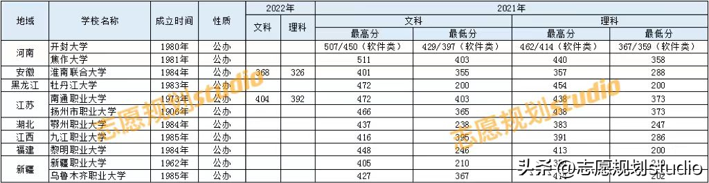 (大专算不算大学)(大专算不算大学生士兵)