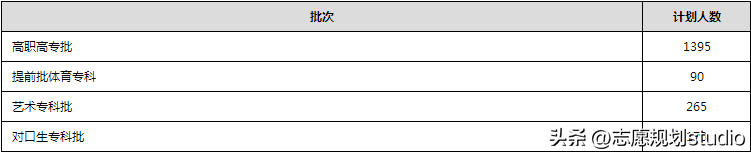 (大专算不算大学)(大专算不算大学生士兵)