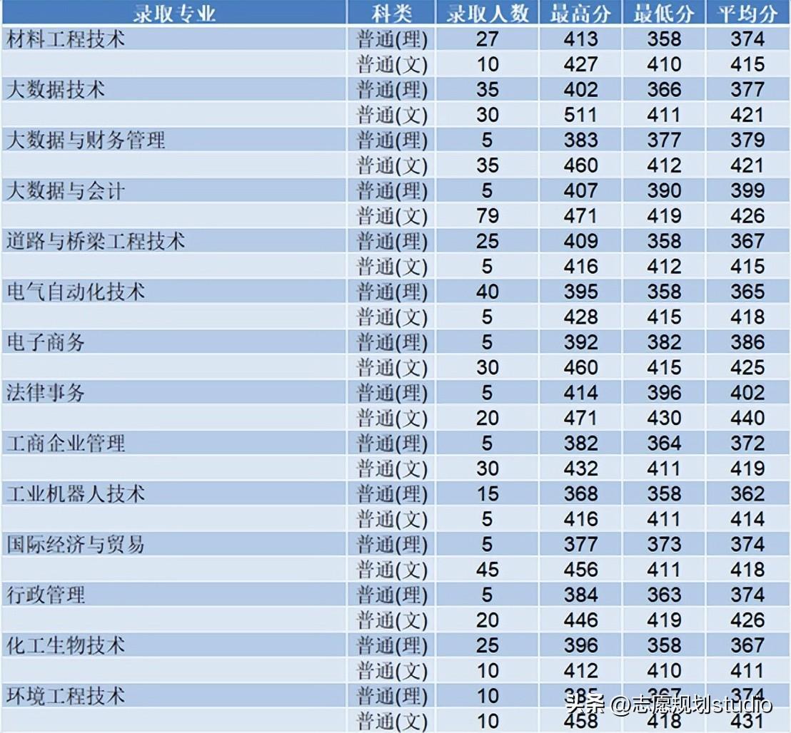 (大专算不算大学)(大专算不算大学生士兵)