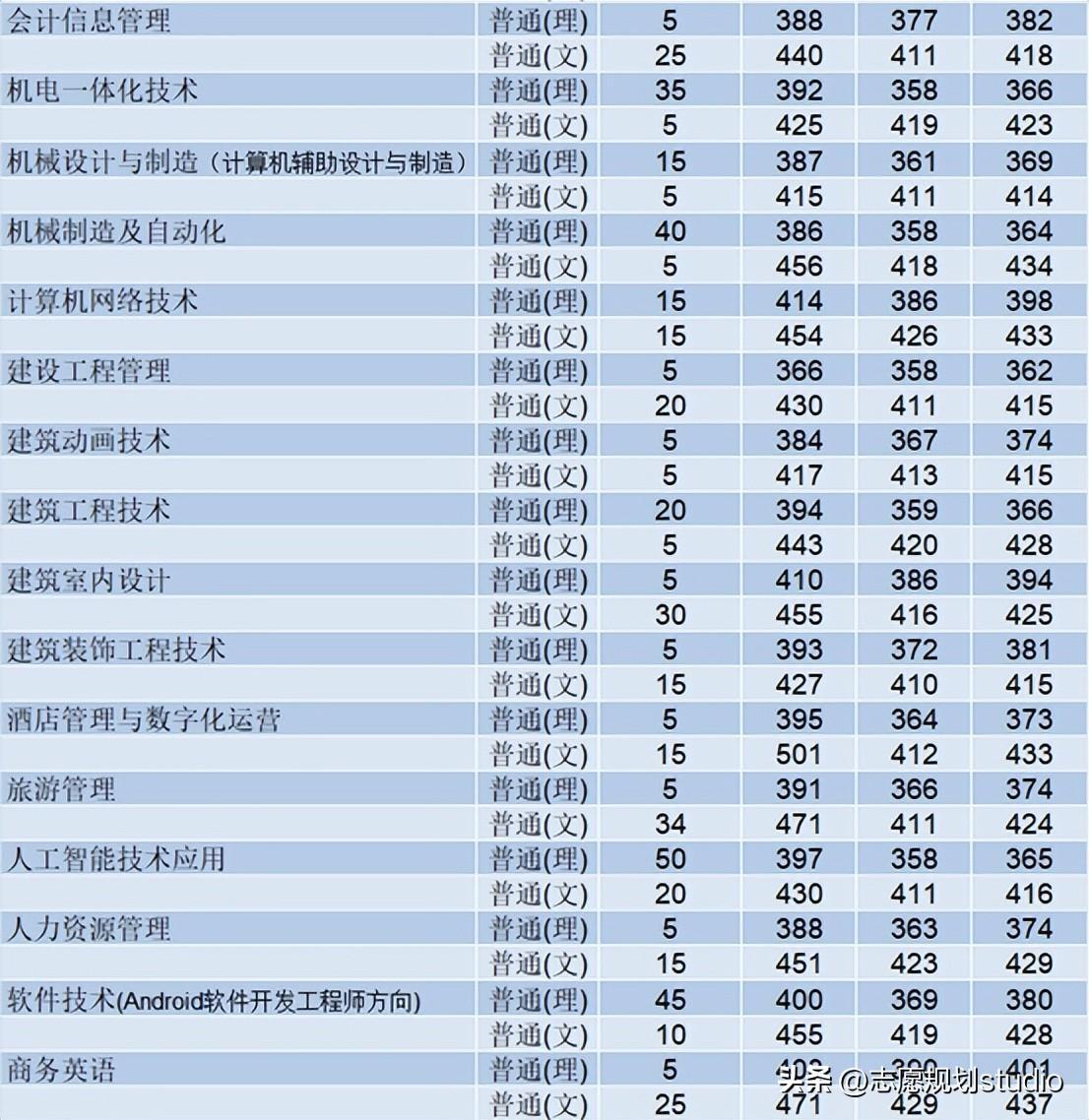 (大专算不算大学)(大专算不算大学生士兵)