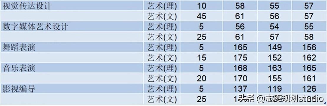 (大专算不算大学)(大专算不算大学生士兵)