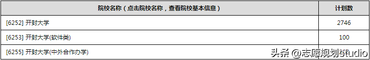 (大专算不算大学)(大专算不算大学生士兵)