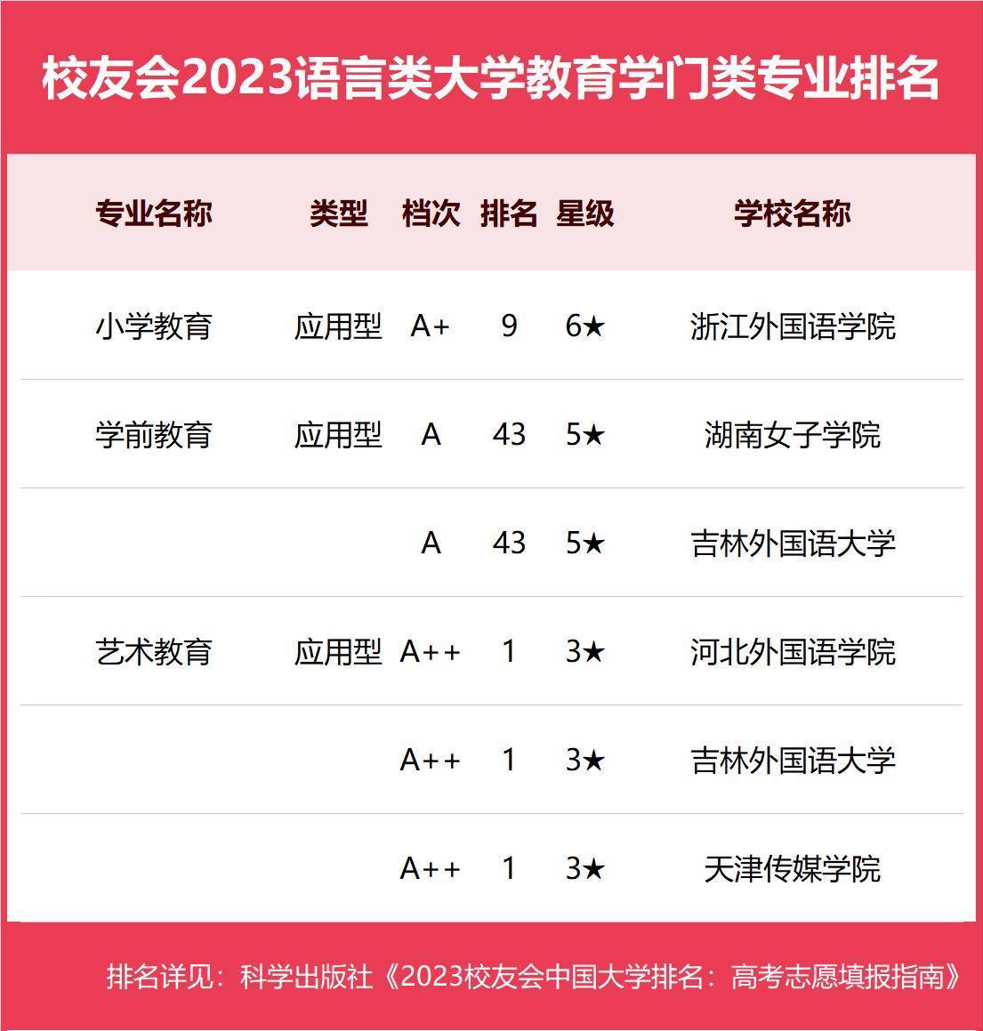 (编程语言排名2023)(编程排行榜语言)